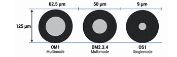 cable size